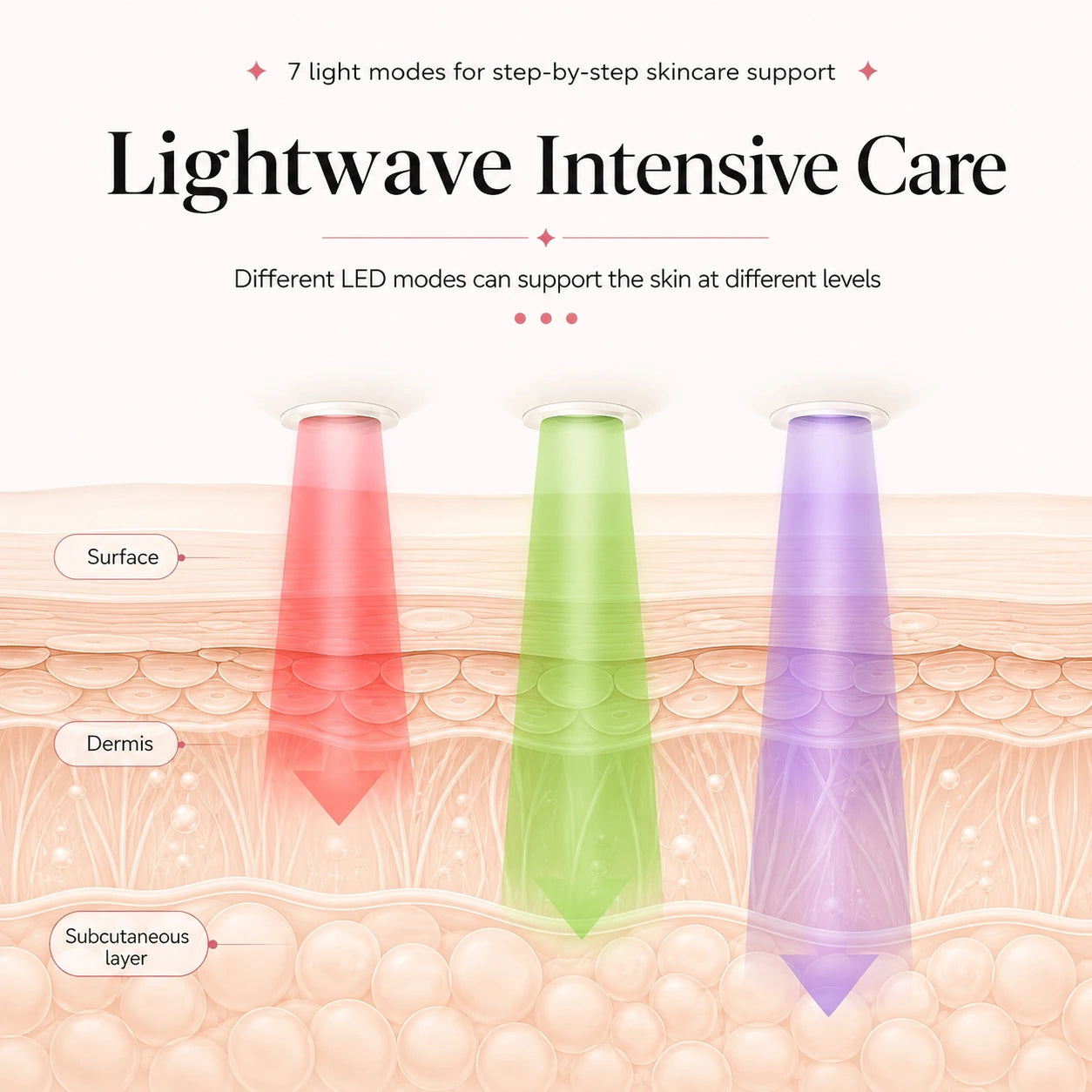 Viter® LED Beauty Mask